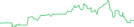 Sparkline Img