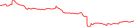Sparkline Img