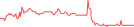 Sparkline Img