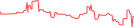 Sparkline Img