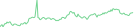 Sparkline Img