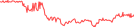 Sparkline Img