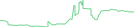 Sparkline Img