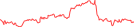 Sparkline Img