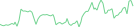 Sparkline Img