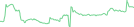 Sparkline Img