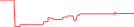 Sparkline Img