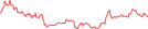 Sparkline Img
