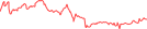 Sparkline Img