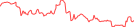 Sparkline Img