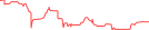 Sparkline Img