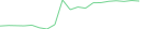 Sparkline Img