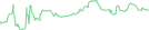 Sparkline Img