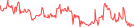 Sparkline Img