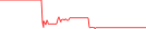 Sparkline Img