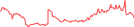 Sparkline Img