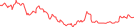 Sparkline Img