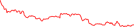 Sparkline Img