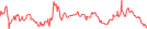 Sparkline Img