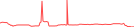 Sparkline Img