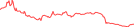 Sparkline Img