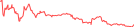 Sparkline Img