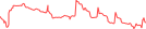 Sparkline Img