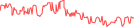 Sparkline Img