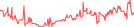 Sparkline Img