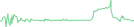 Sparkline Img