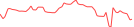 Sparkline Img