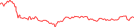 Sparkline Img