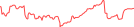 Sparkline Img