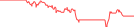 Sparkline Img