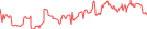 Sparkline Img