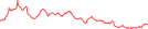 Sparkline Img