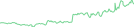 Sparkline Img