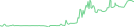 Sparkline Img