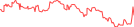 Sparkline Img