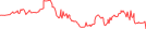 Sparkline Img