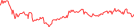 Sparkline Img