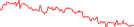 Sparkline Img