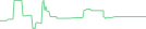 Sparkline Img