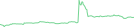 Sparkline Img