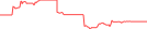 Sparkline Img