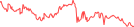 Sparkline Img