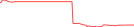 Sparkline Img