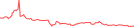 Sparkline Img