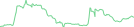 Sparkline Img