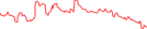 Sparkline Img